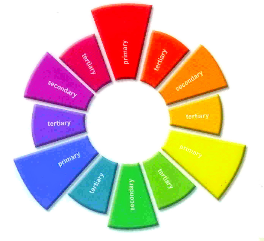 primary secondary and intermediate color wheel